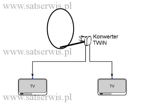 kliknij aby powikszy